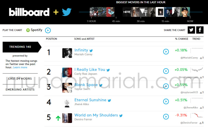 InfinityTrending140